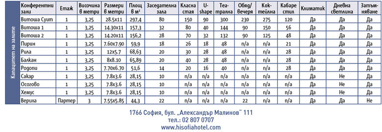 Holiday Inn® София