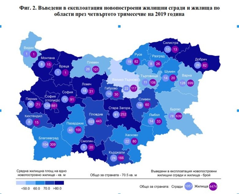 В края на годината пуснатите за живеене сгради растат с 50%