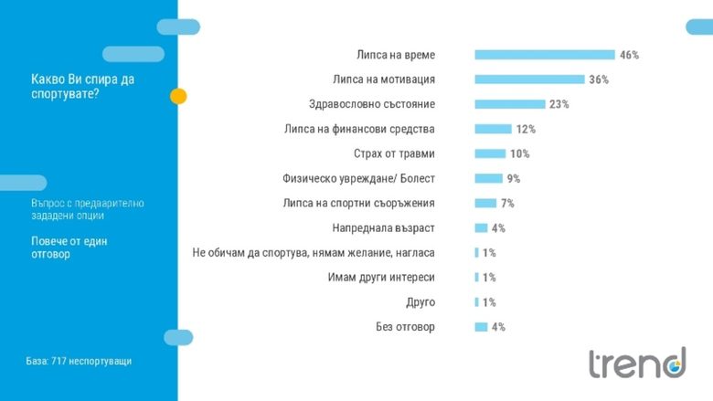 Данните, показани от ММС Данните, показани от ММС