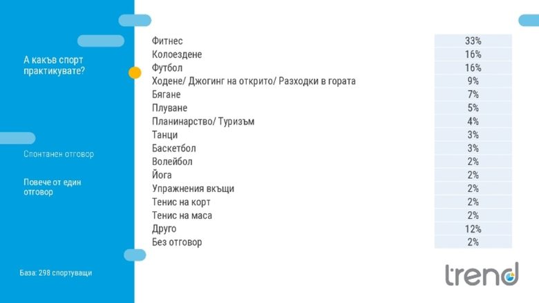 Данните, показани от ММС Данните, показани от ММС