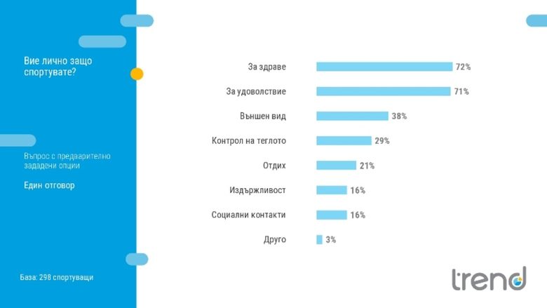 Данните, показани от ММС Данните, показани от ММС