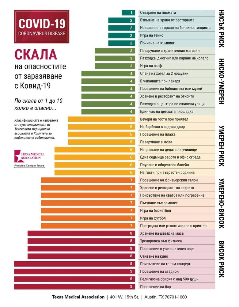 Delta Planet Mall спазва всички най-високи световни изисквания за безопасност Delta Planet Mall спазва всички най-високи световни изисквания за безопасност