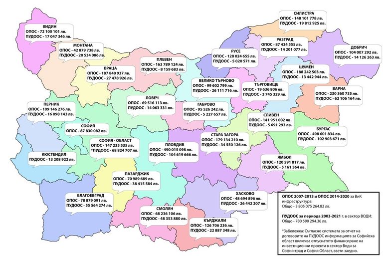 Европейската прокуратура проверява оперативна програма "Околна среда"