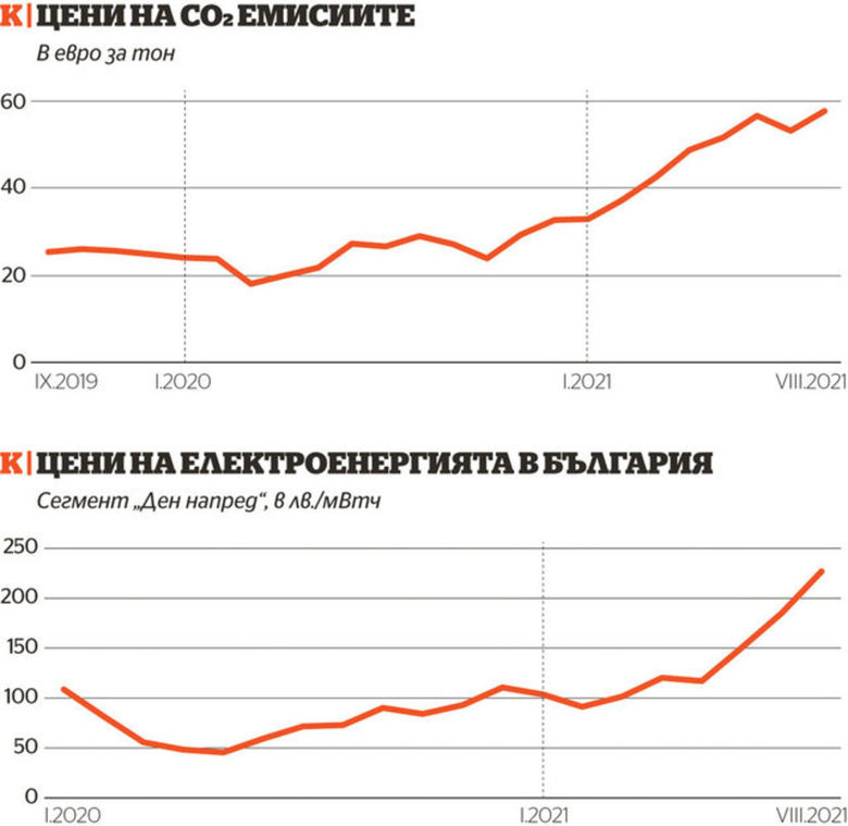 Четири причини за поскъпването на тока
