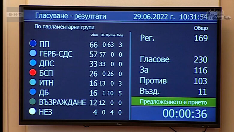 Със сгрешен глас парламентът изненадващо прие отпадане на ДДС за брашното