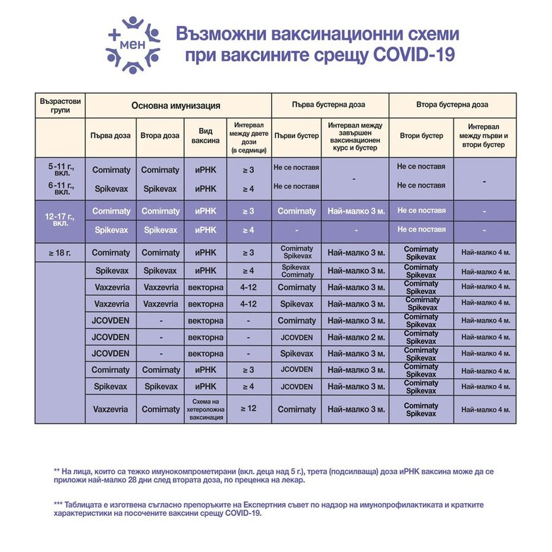 Министерство на здравеопазването