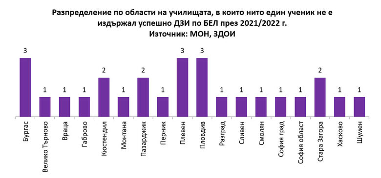  Истинският неуспех в образованието 