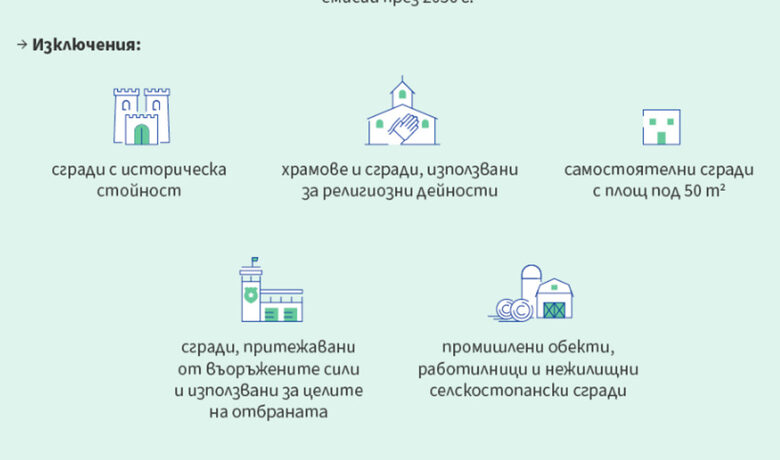  В Европейски Съюз се задава конфликт за наложителното саниране на здания, които пилеят сила 