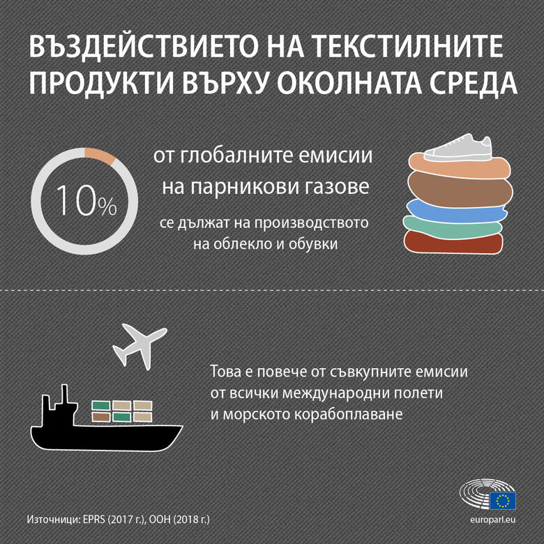  Въздействие на текстилните артикули върху околната среда 