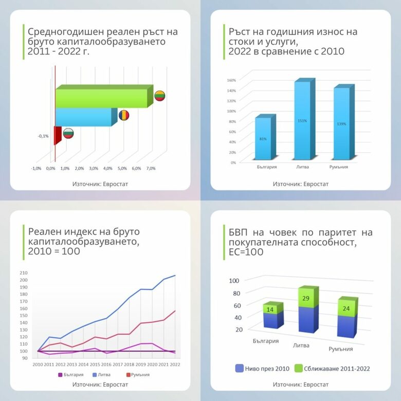  Защо толкоз постепенно забогатяваме 