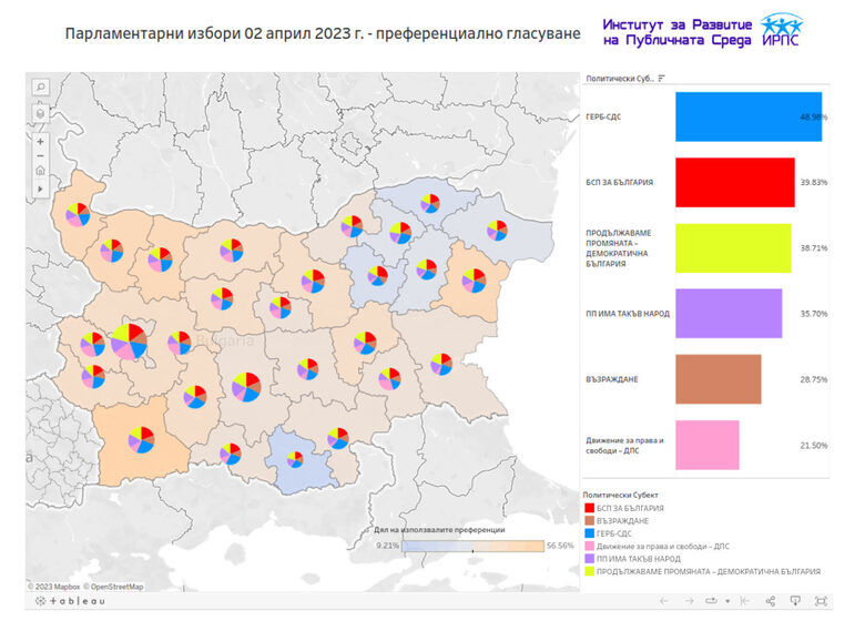  Използваха ли гласоподавателите преференцията на 2 април 