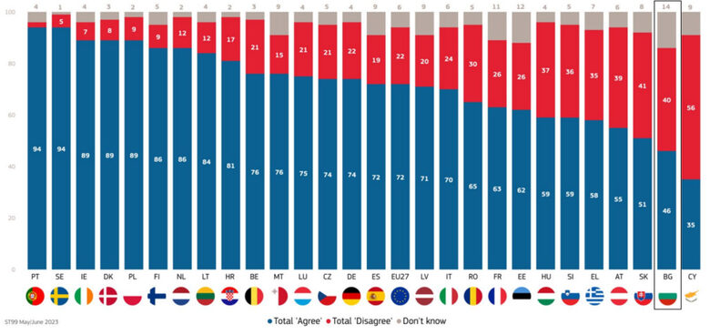  Налагане на стопански наказания на съветското държавно управление, компании и човеци. 