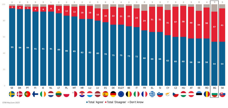  Предоставяне на финансова поддръжка за Украйна. 