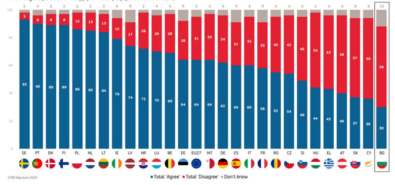  Финансиране на покупката и доставката на военно съоръжение за Украйна. 