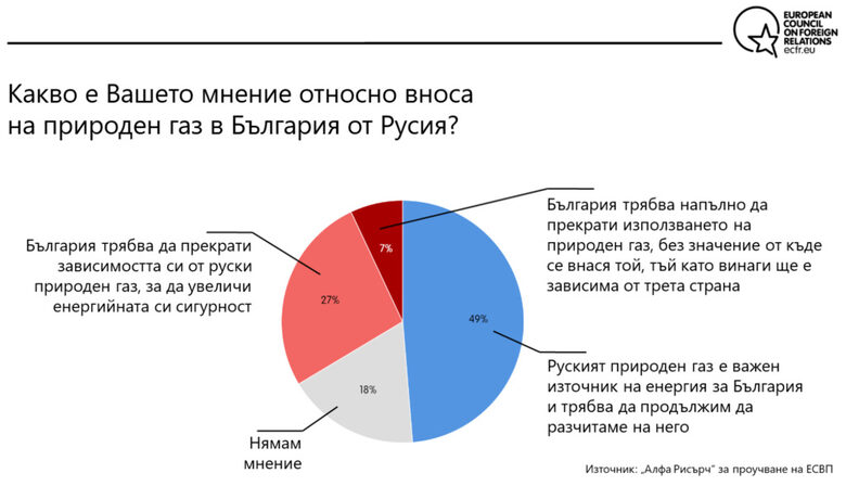  Няма спор за климата, партиите изостават от упованията на българите 