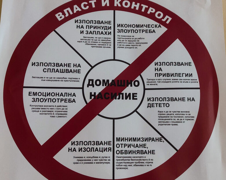 Колелото на домашното насилие е изработено от разказите на жертвите, които споделят идентични преживявания. Колелото на домашното насилие е изработено от разказите на жертвите, които споделят идентични преживявания.