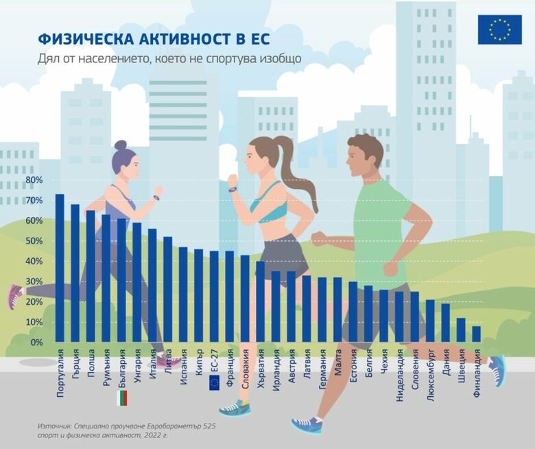 Новините на детски език: Спортуваме ли достатъчно