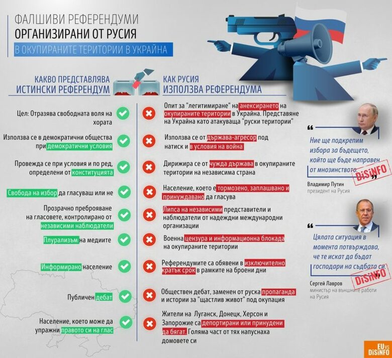 Не е вярно, че няма нарушения по време на референдума в Крим през 2014 г. Не е вярно, че няма нарушения по време на референдума в Крим през 2014 г.
