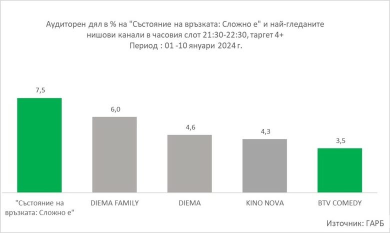 bTV Story с впечатляващи резултати и още премиерни заглавия bTV Story с впечатляващи резултати и още премиерни заглавия