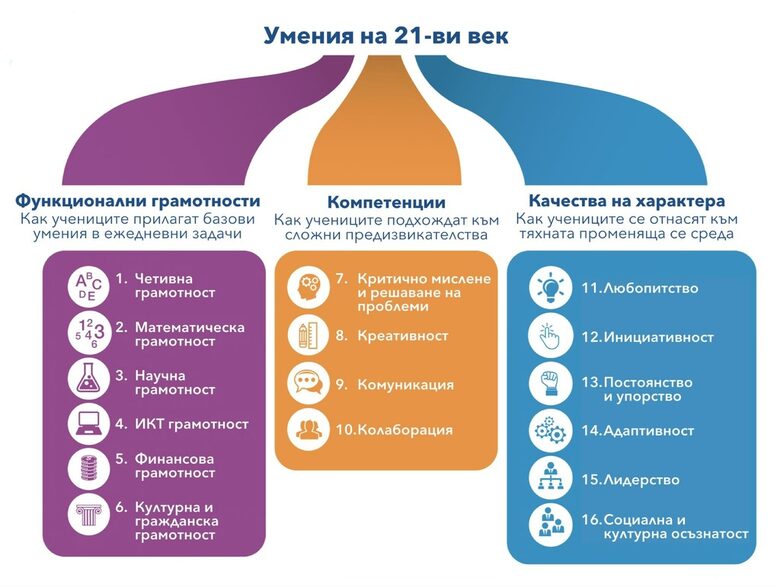 Дали наистина искаме по-добро образование за децата