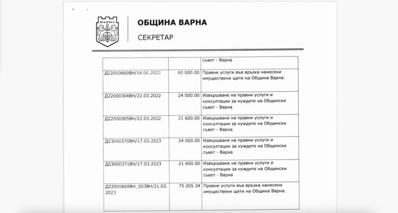 Част от справката, предоставена от Община Варна Част от справката, предоставена от Община Варна