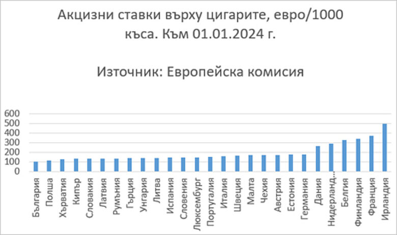 Акцизите на спасението Акцизите на спасението