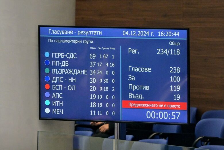Разпределението на гласовете от вота за Кирилов.