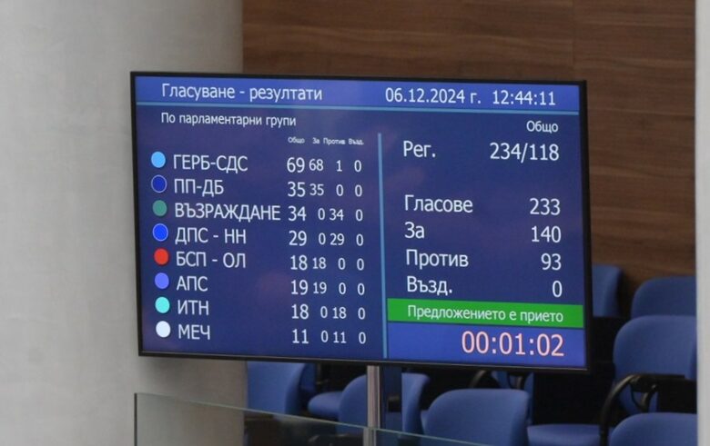 Разпределение на гласовете за Наталия Киселова