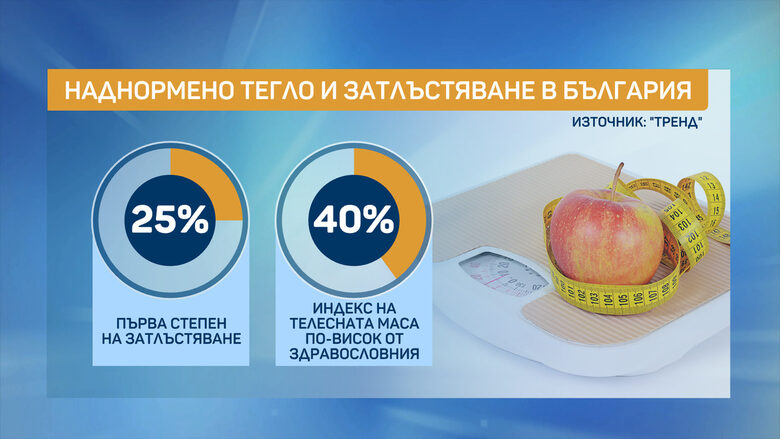 bTV с информационна кампания "Първата крачка към твоето здраве"