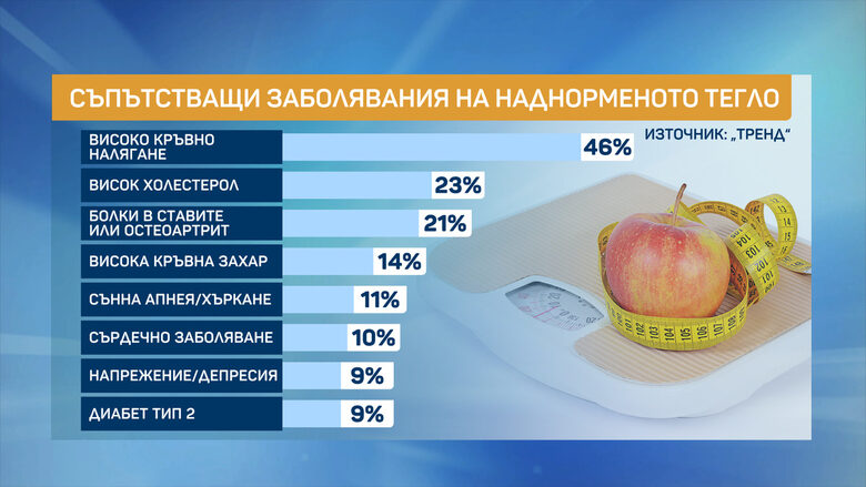 bTV с информационна кампания "Първата крачка към твоето здраве"