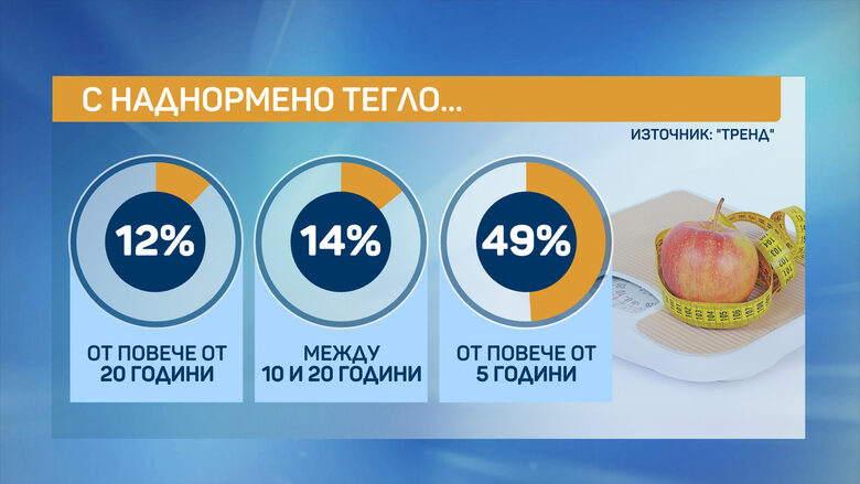 bTV с информационна кампания "Първата крачка към твоето здраве"