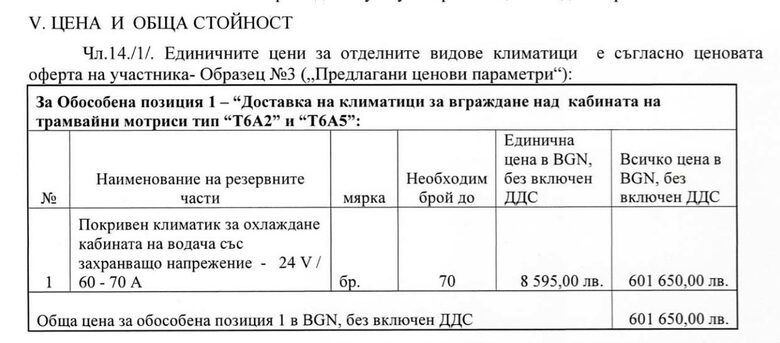 Кабините на ватманите в 70 трамвая се охлаждат с климатици за над 8 хил. лв.