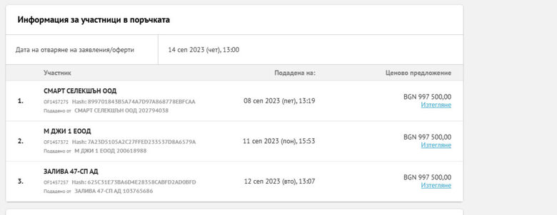 Сравнение на ценовите предложения в обществената поръчка на варненския Икономически университет Сравнение на ценовите предложения в обществената поръчка на варненския Икономически университет