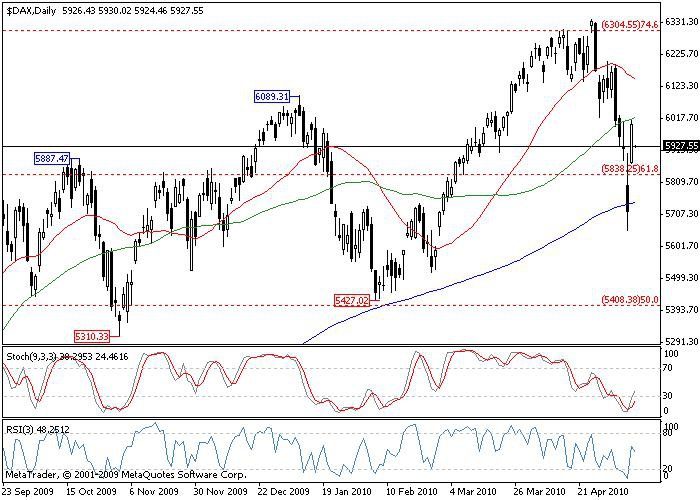 DAX<br />