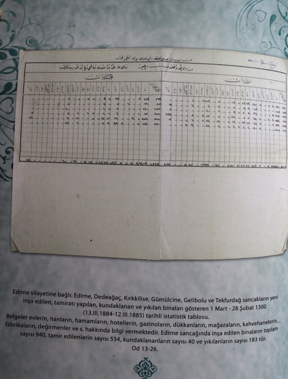 Статистическа таблица за периода от март/ април 1884 до февруари /март 1885 г. за построените, ремонтирани и разрушени сгради в Одринския вилает. Дава сведения за: брой на къщи, ханове, бани, магазини, складове, кафенета, фабрики и пр. Общо 940 на брой построени и ремонтирани сгради и 40 повредени и разрушени. сигн. НБКМ, Од 13/26. От книгата "Bulgaristan Milli Kutuphanesi Belgeleri Işığında Edirne’de Yaşam". İstanbul 2010. (Каталог от изложба организирана съвместно с Тракийски университет в гр. Одрин през 2010 г.). с 48 - 49